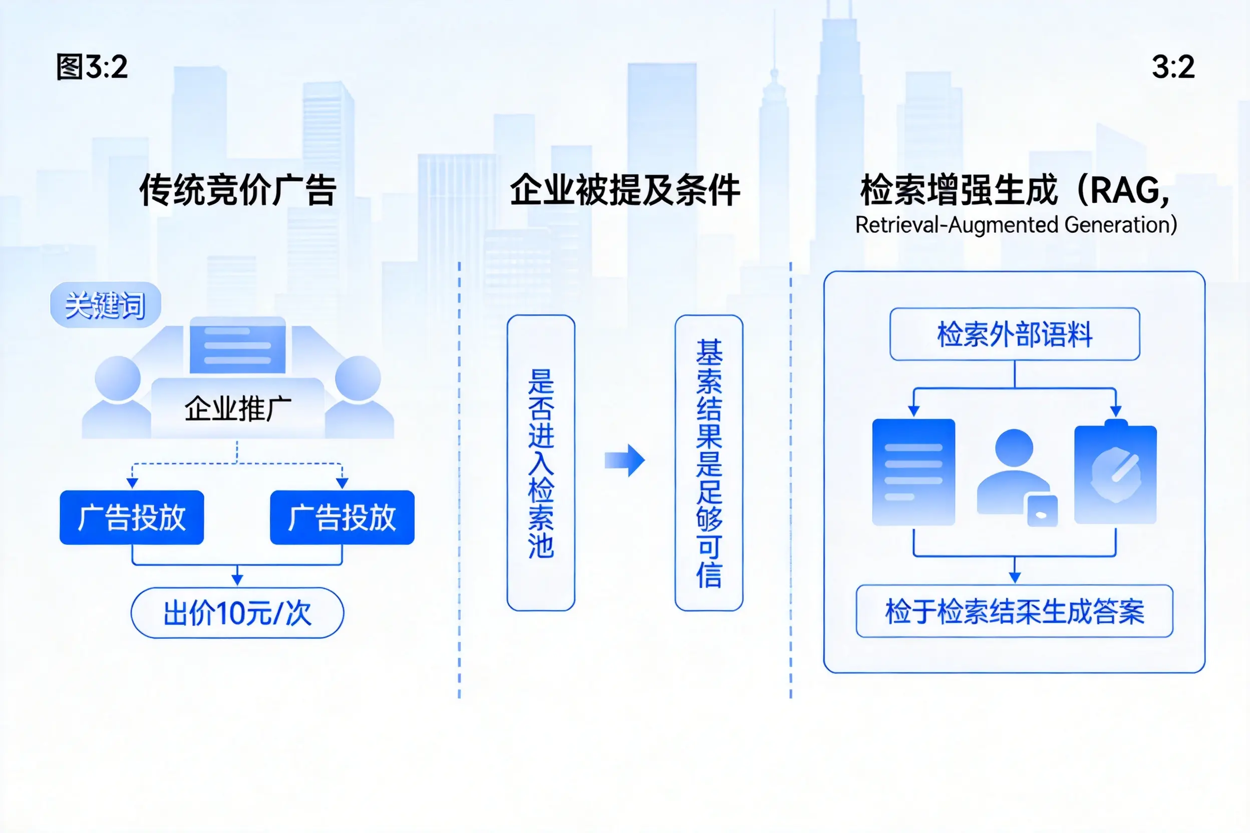宁德企业AI搜索推广能否替代传统竞价广告投放