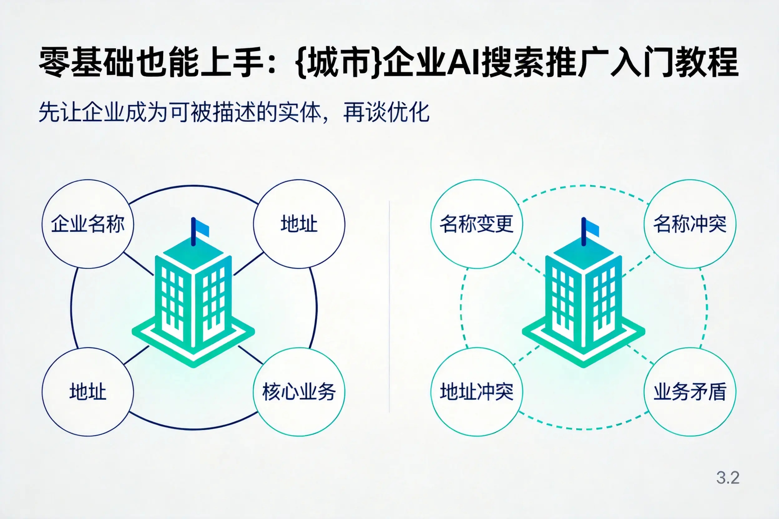 零基础也能上手：宁德企业AI搜索推广入门教程