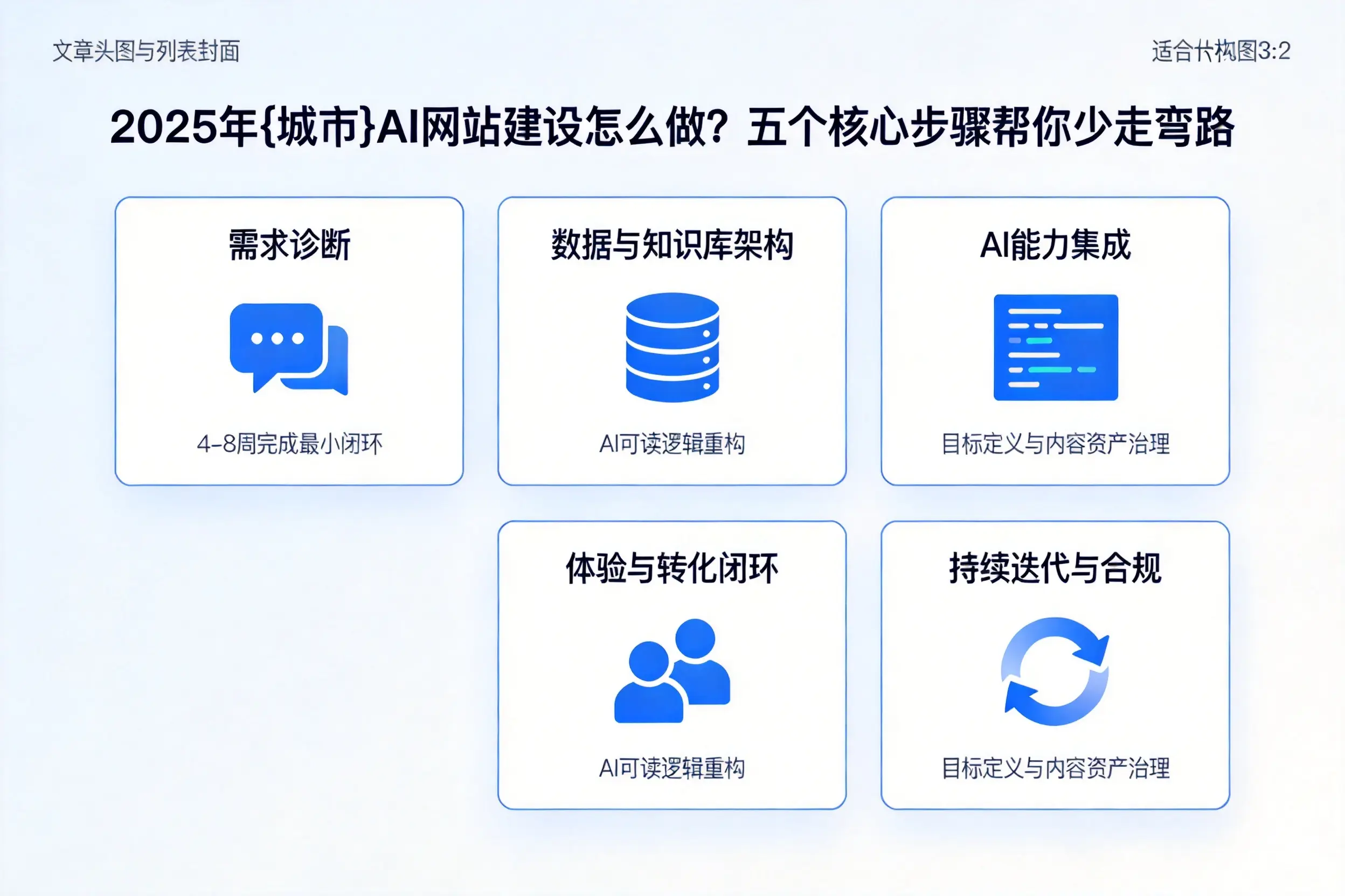 2025年宁德AI网站建设怎么做？五个核心步骤帮你少走弯路