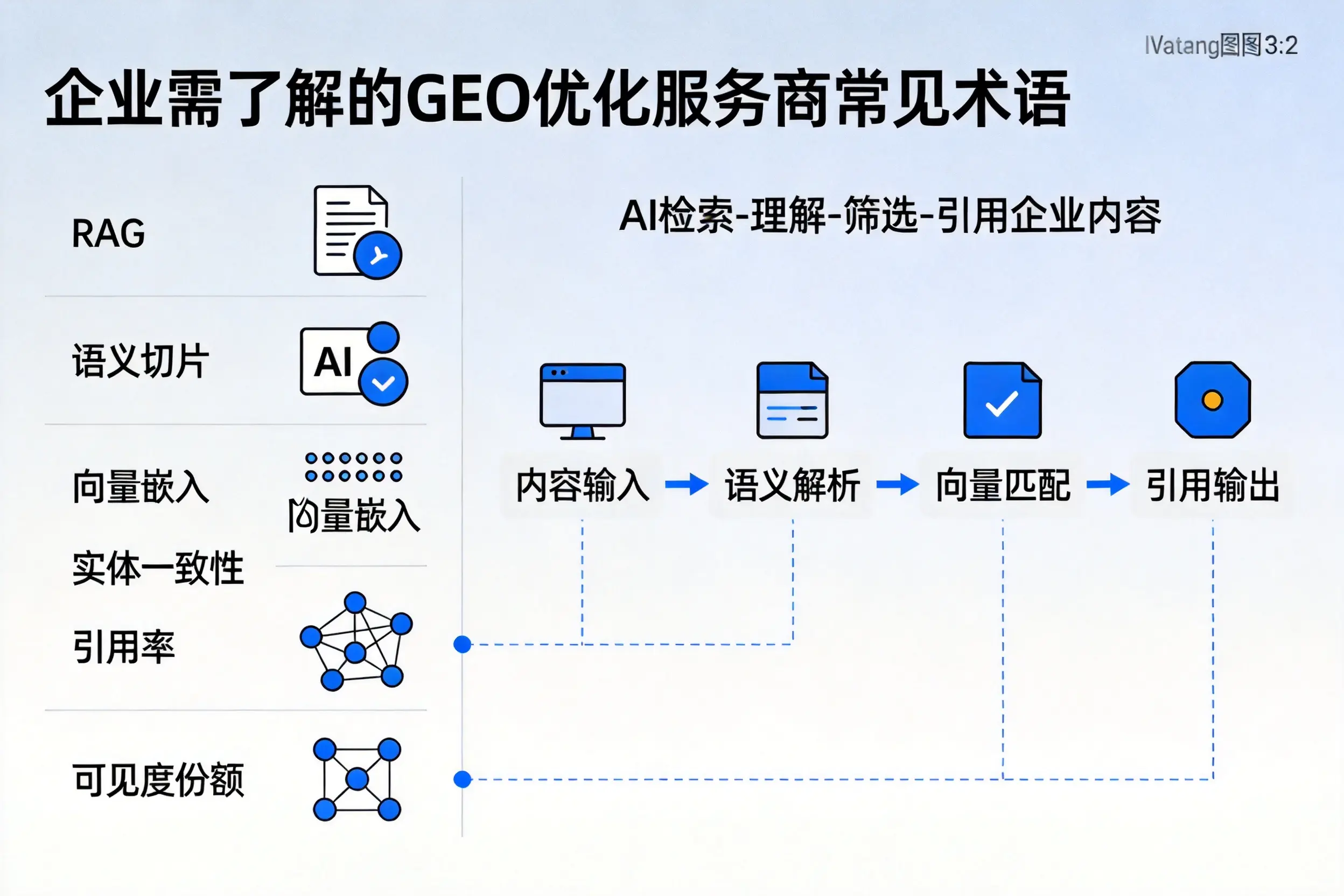 宁德企业需了解的GEO优化服务商常见术语