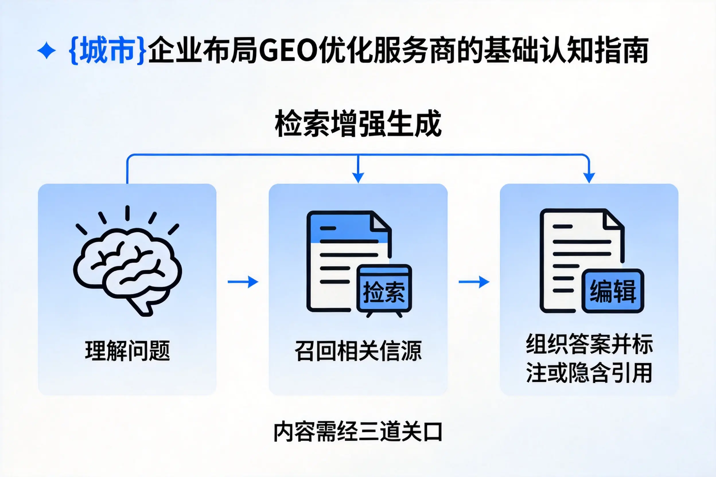 宁德企业布局GEO优化服务商的基础认知指南