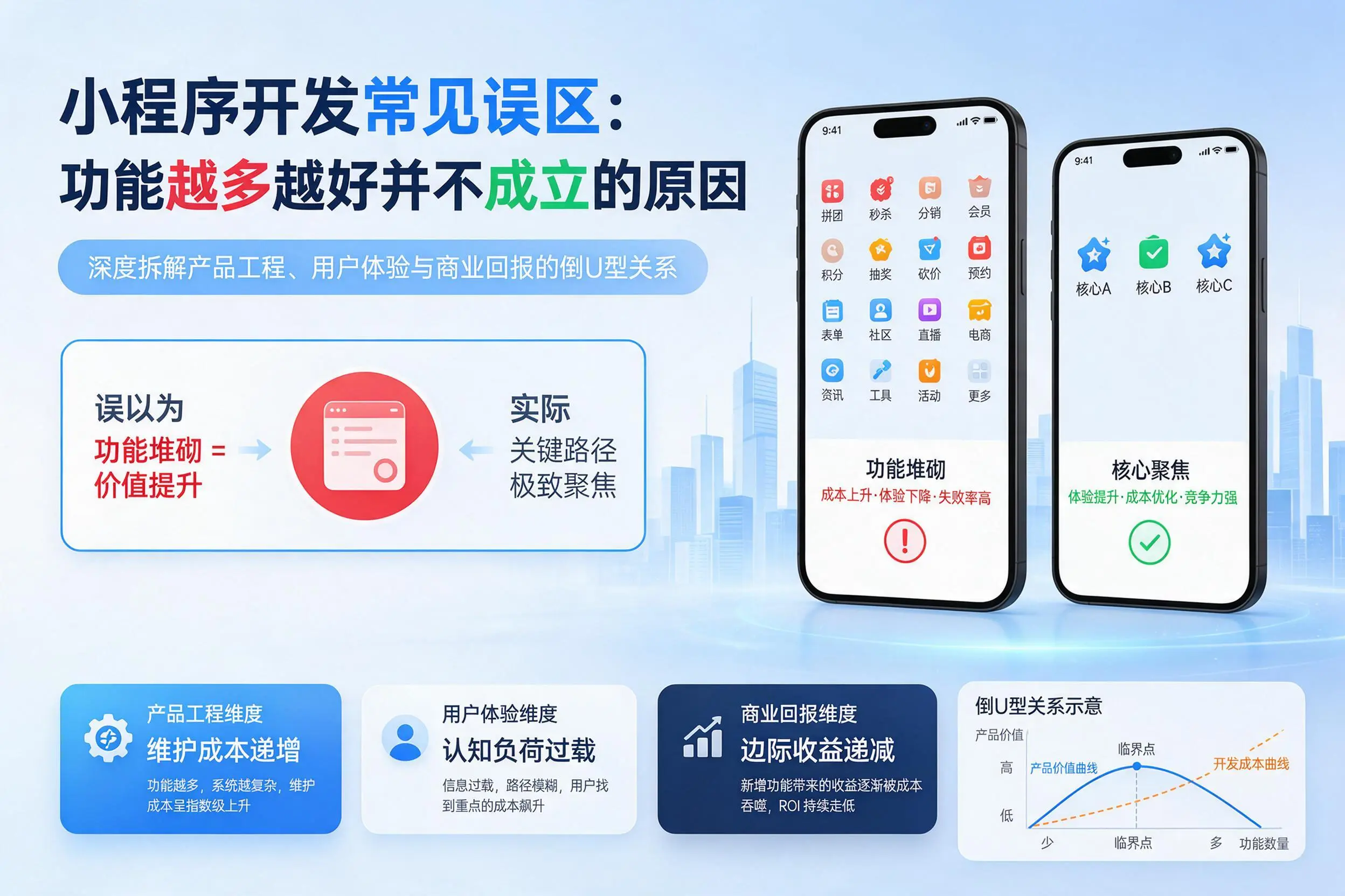 宁德小程序开发常见误区：功能越多越好并不成立的原因