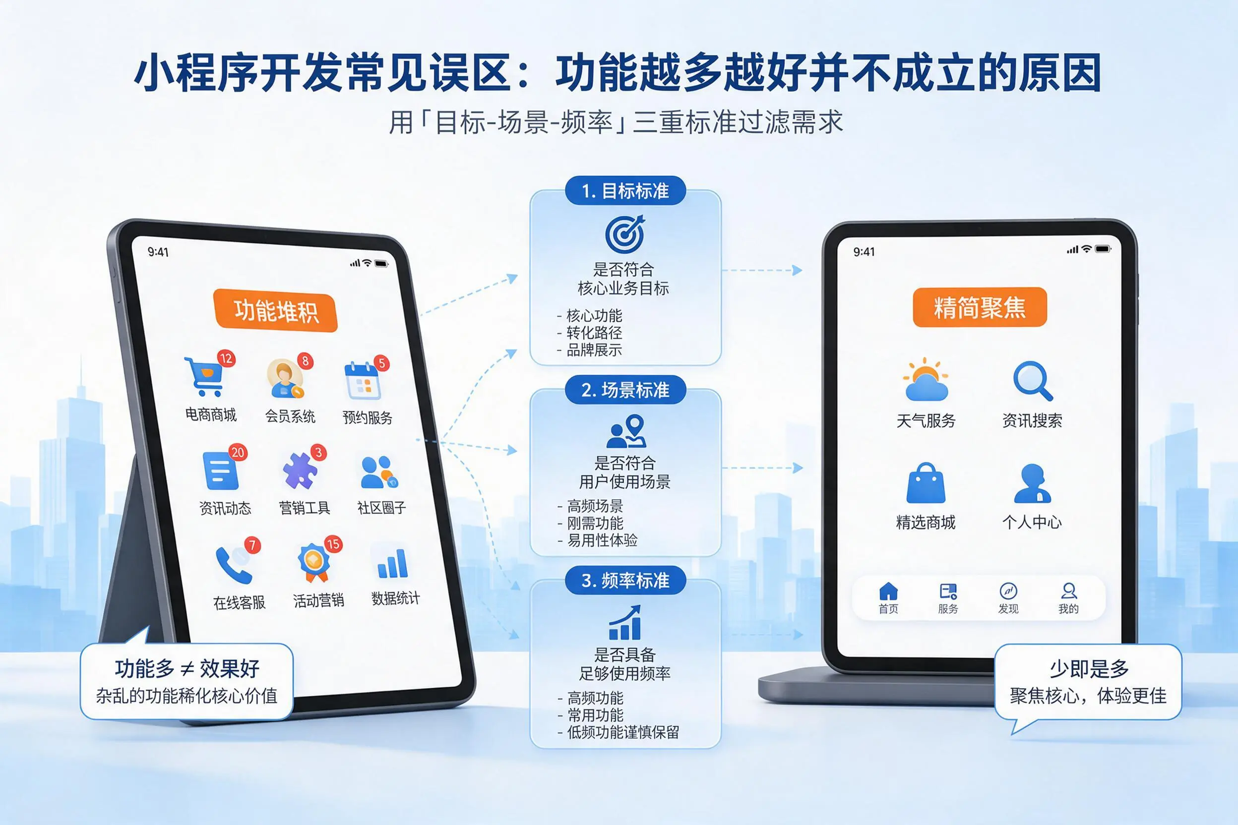 宁德小程序开发常见误区：功能越多越好并不成立的原因
