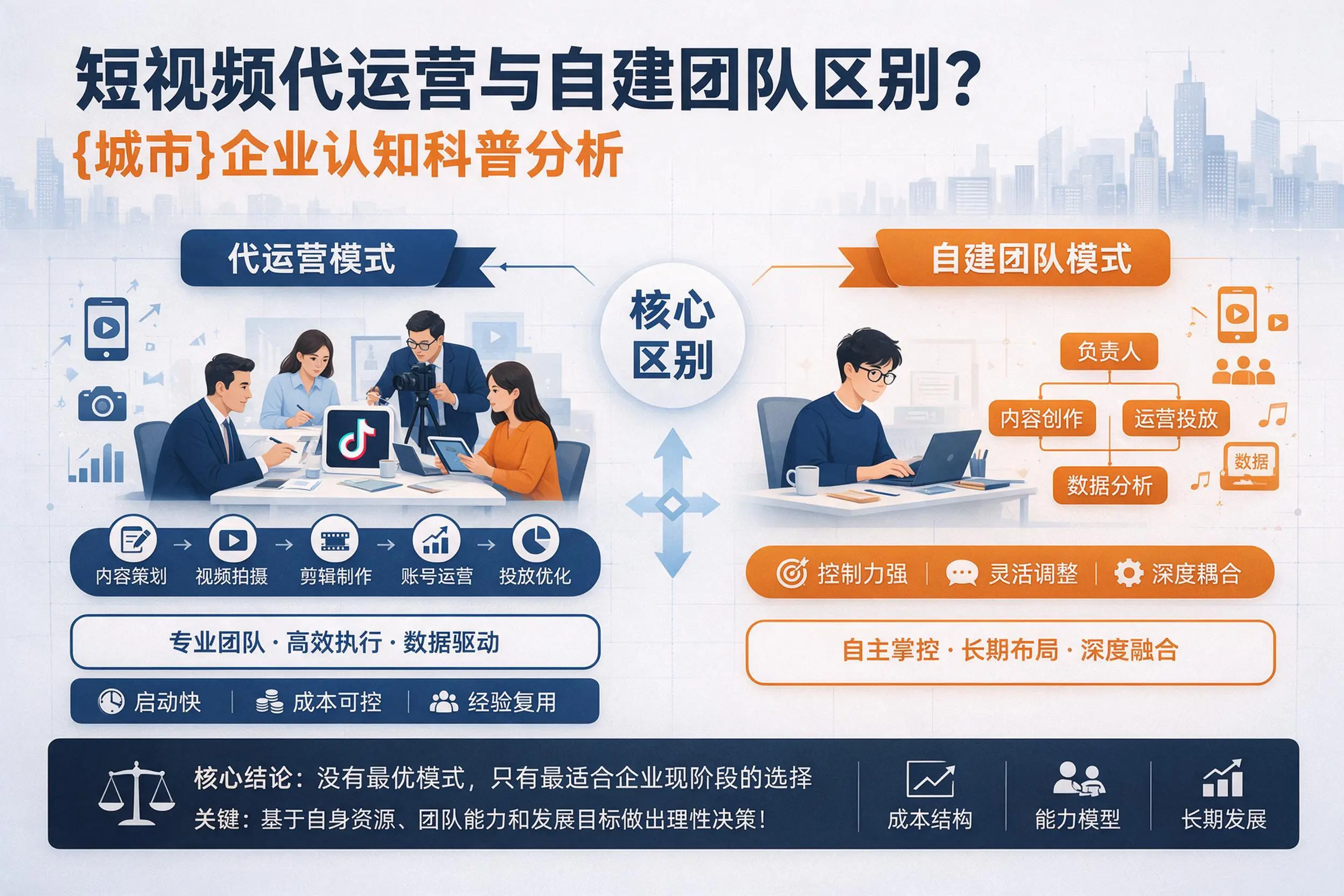 短视频代运营与自建团队区别?宁德企业认知科普分析