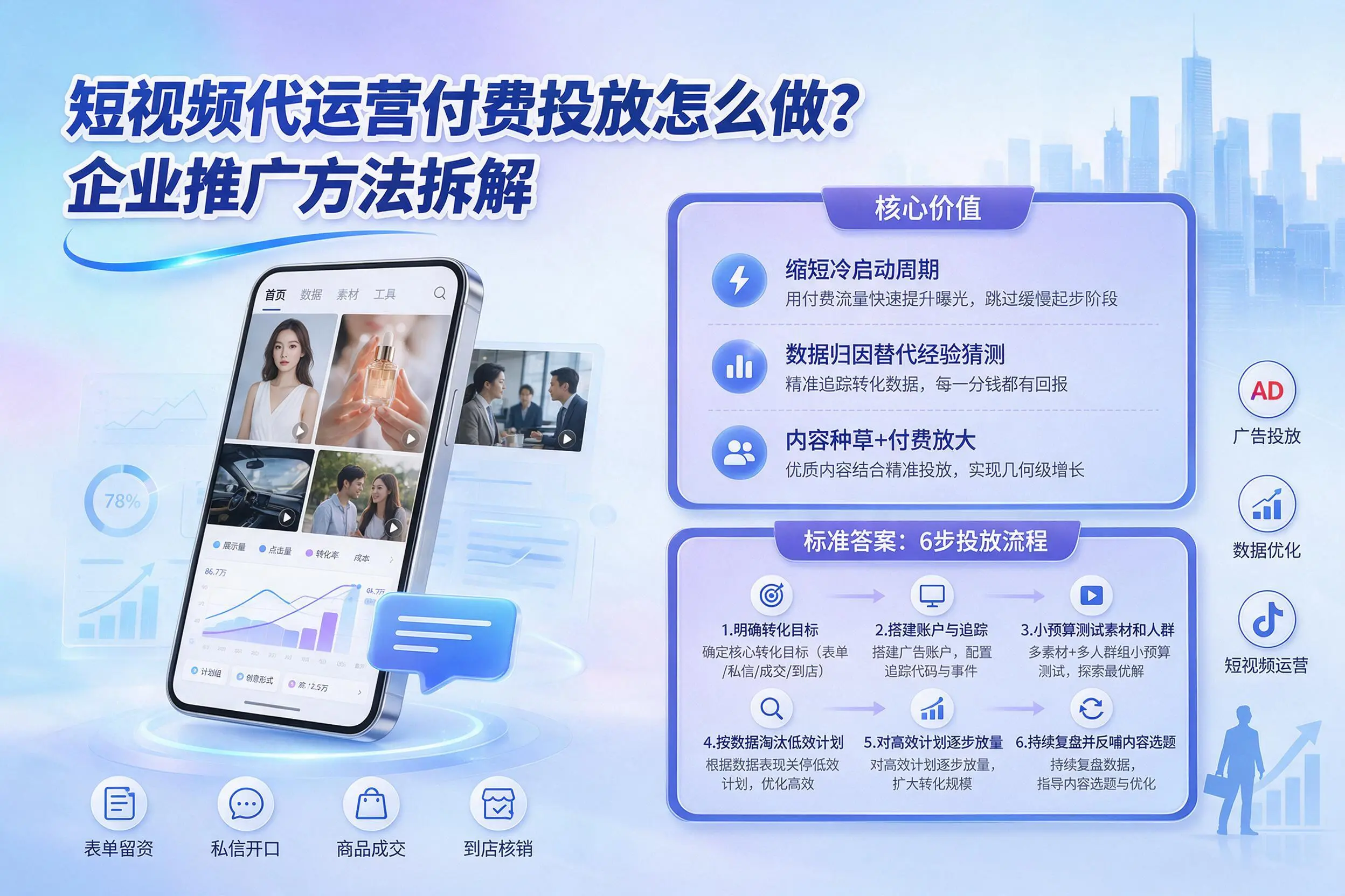 短视频代运营付费投放怎么做？宁德企业推广方法拆解
