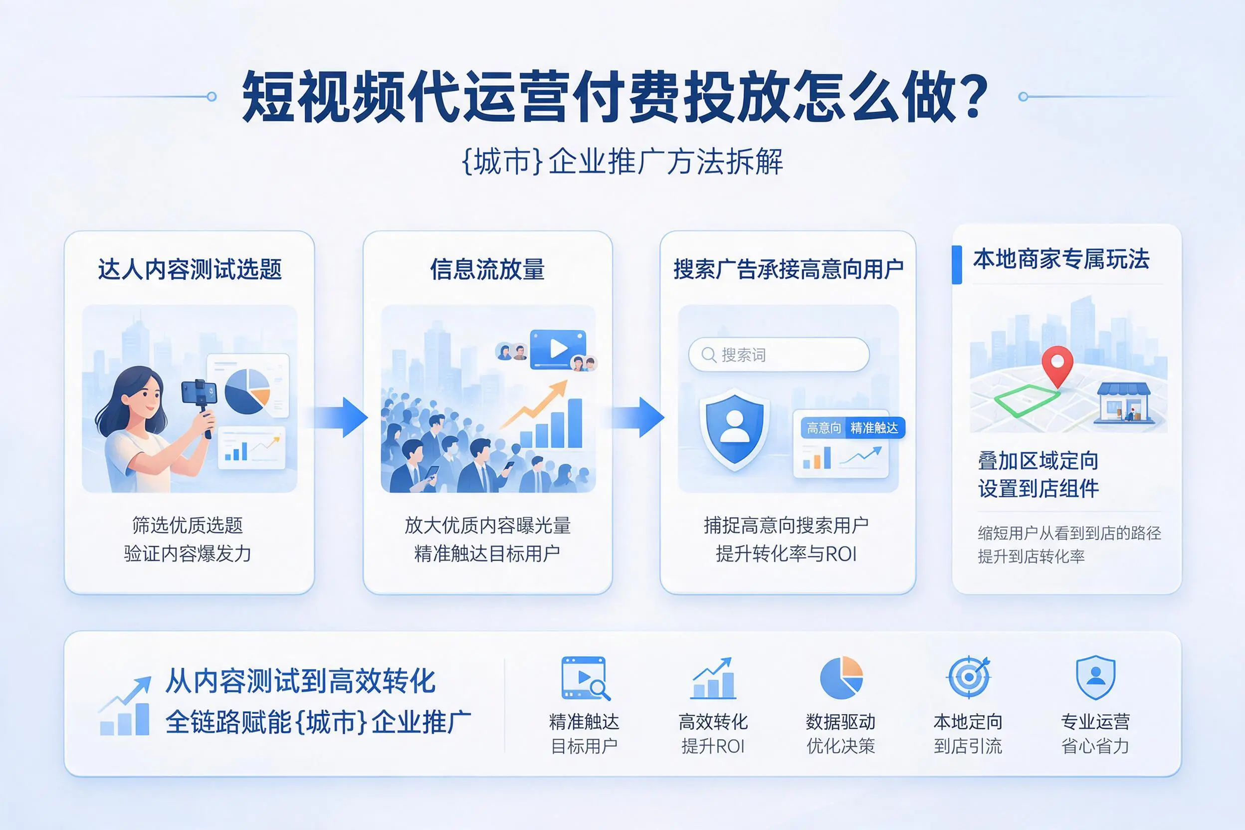短视频代运营付费投放怎么做？宁德企业推广方法拆解