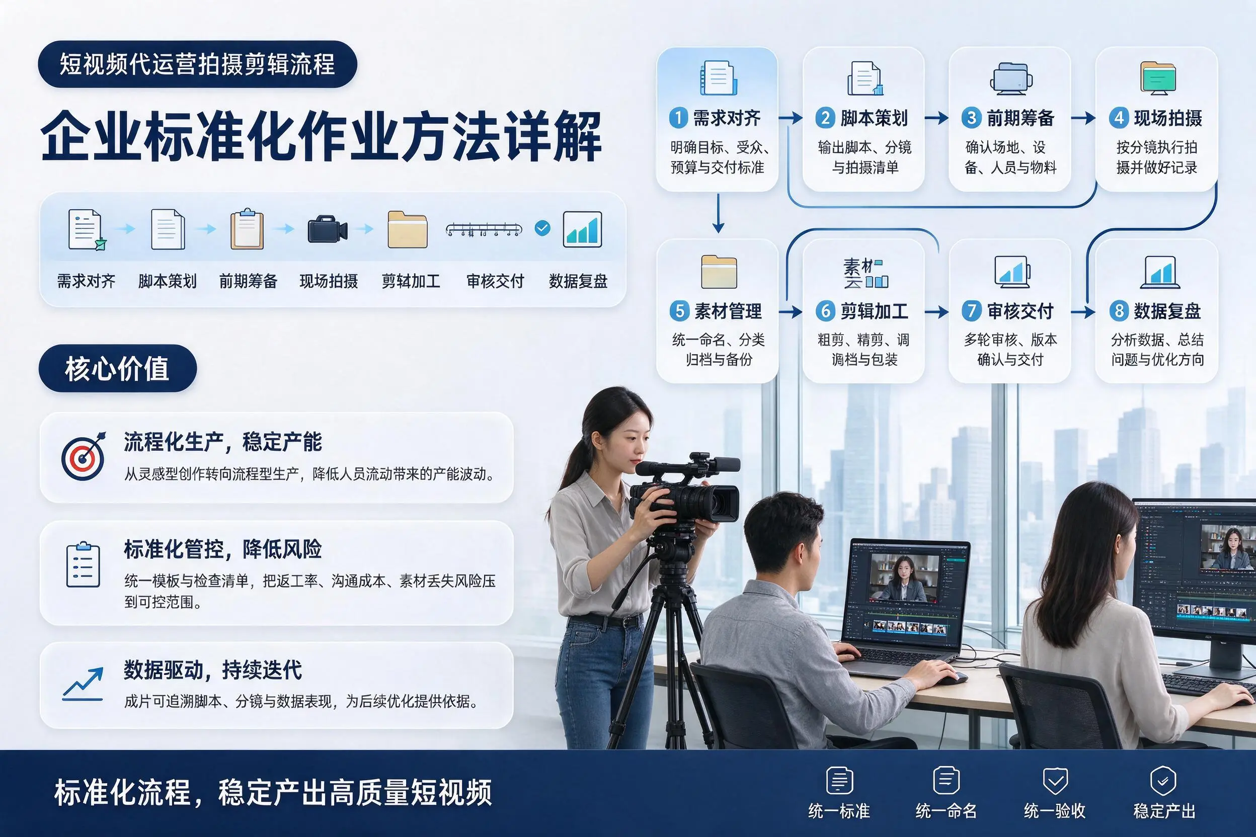 短视频代运营拍摄剪辑流程:宁德企业标准化作业方法详解