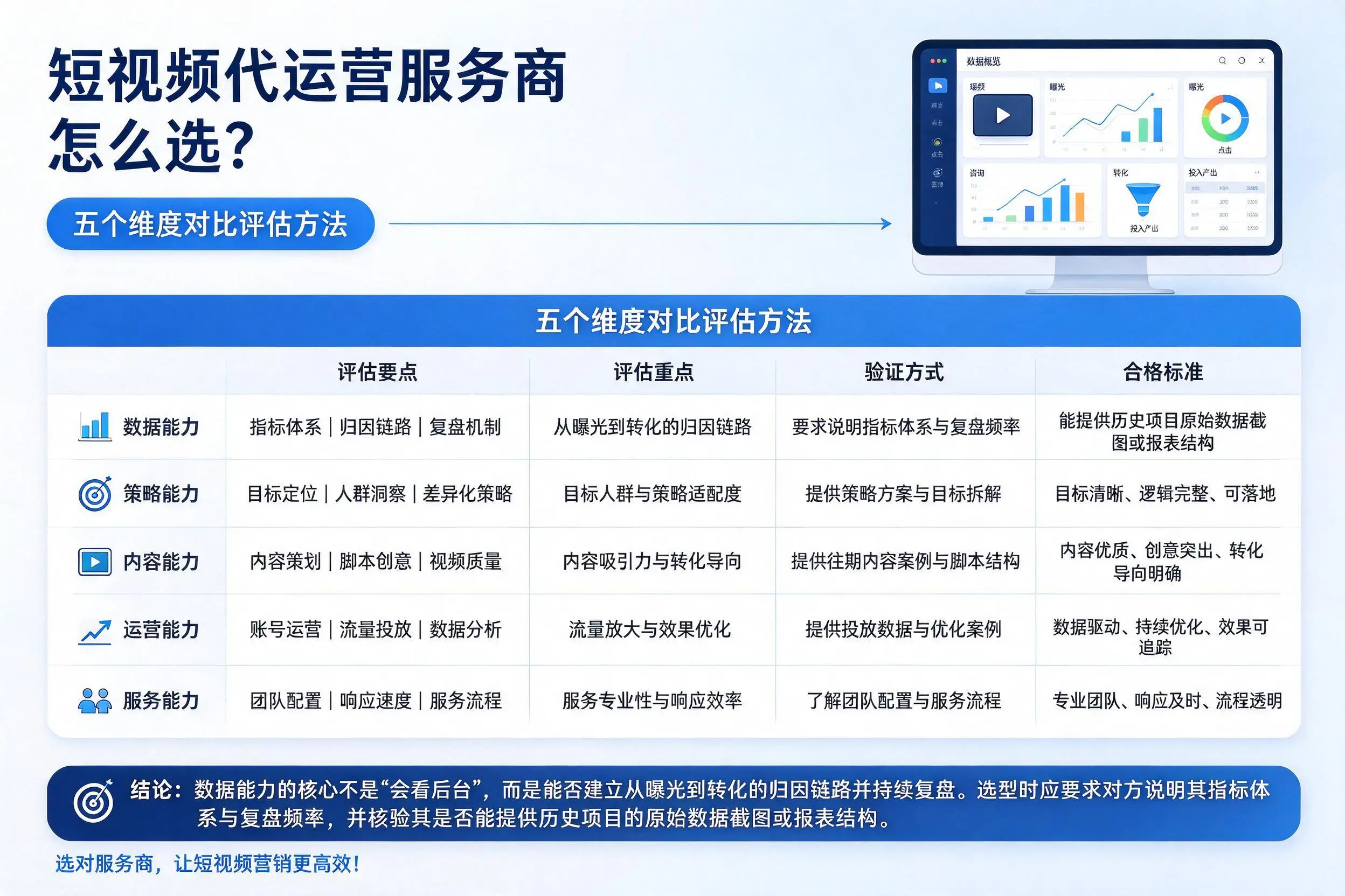 宁德短视频代运营服务商怎么选？五个维度对比评估方法