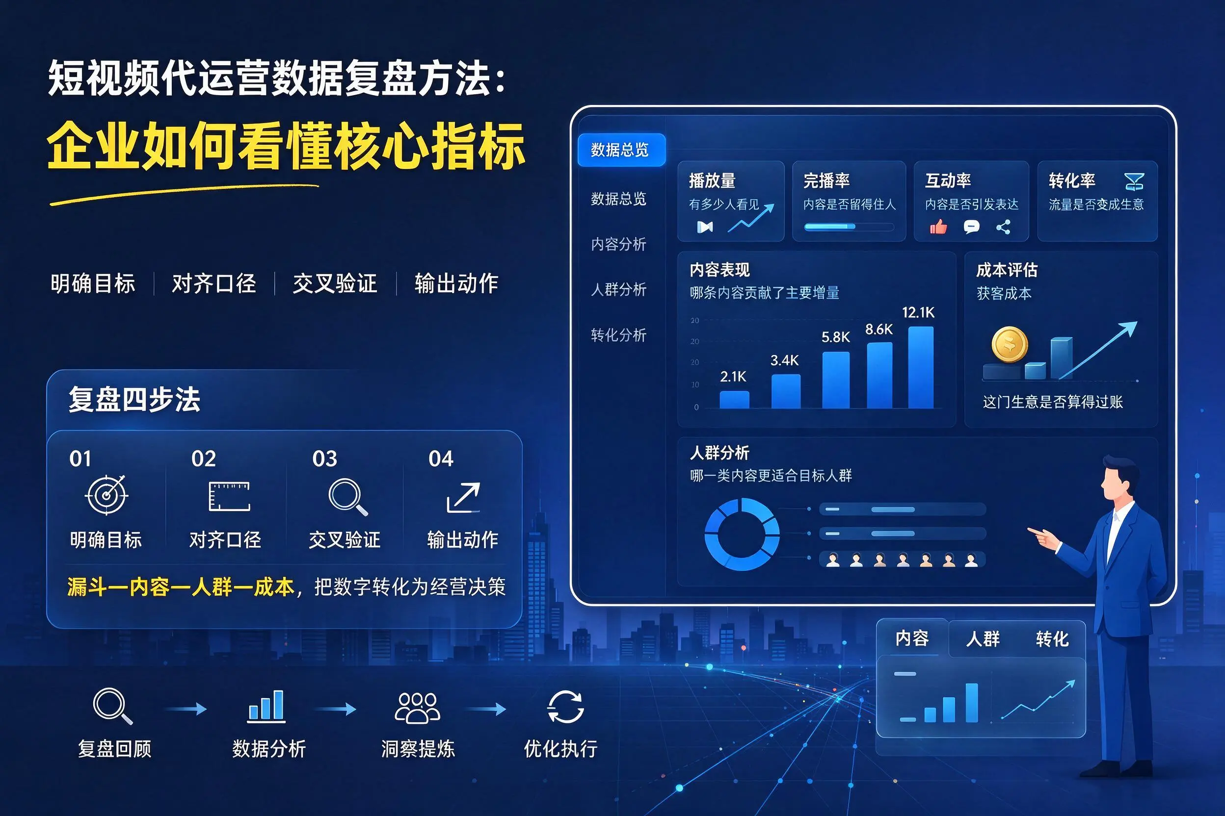 短视频代运营数据复盘方法:宁德企业如何看懂核心指标