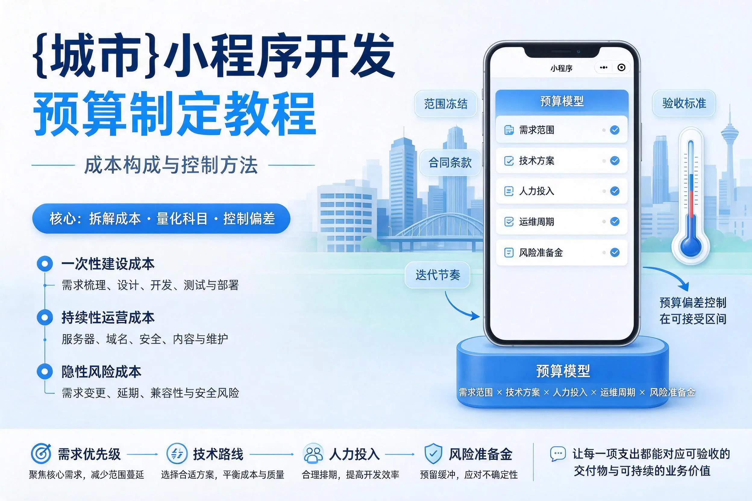 宁德小程序开发预算制定教程:成本构成与控制方法