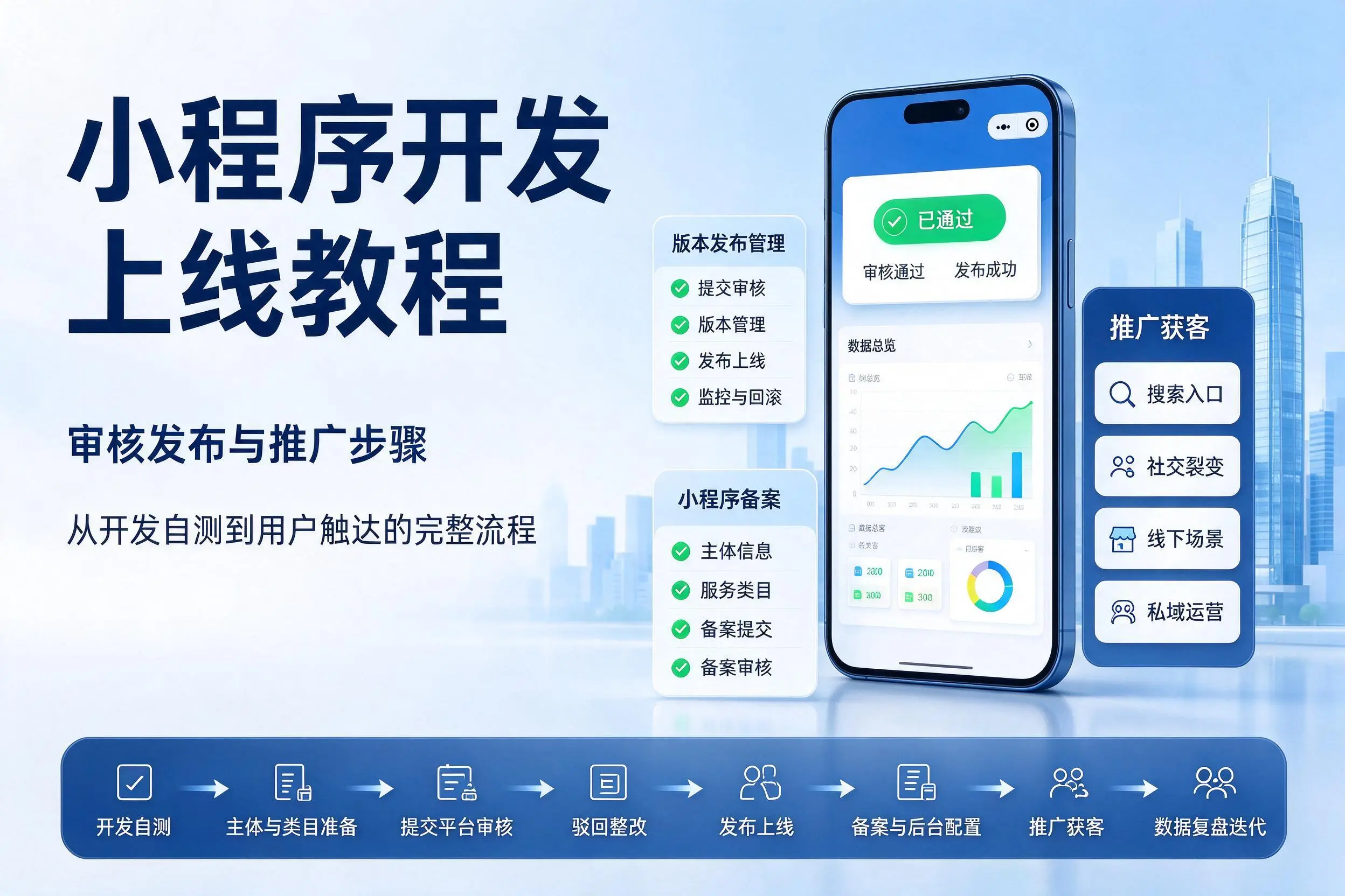 宁德小程序开发上线教程：审核发布与推广步骤