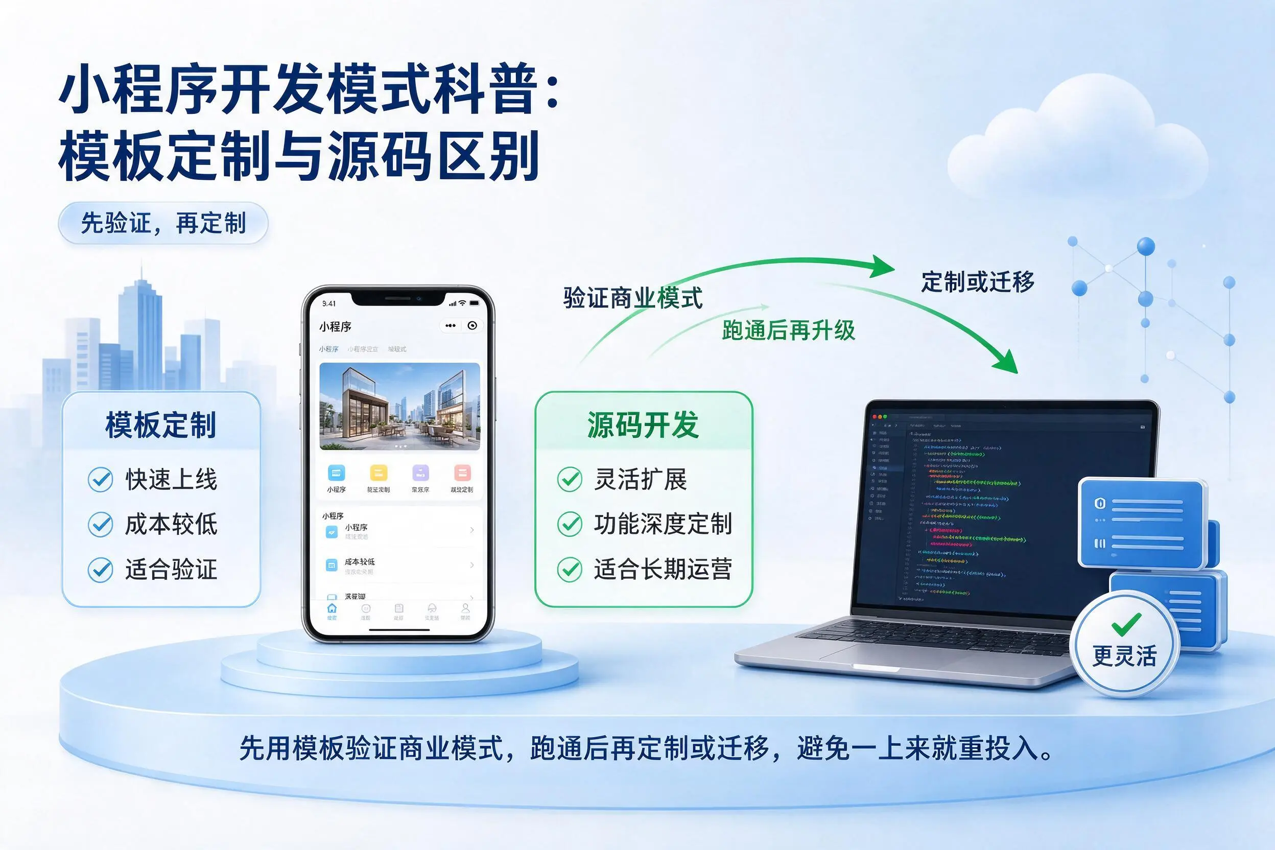 宁德小程序开发模式科普：模板定制与源码区别