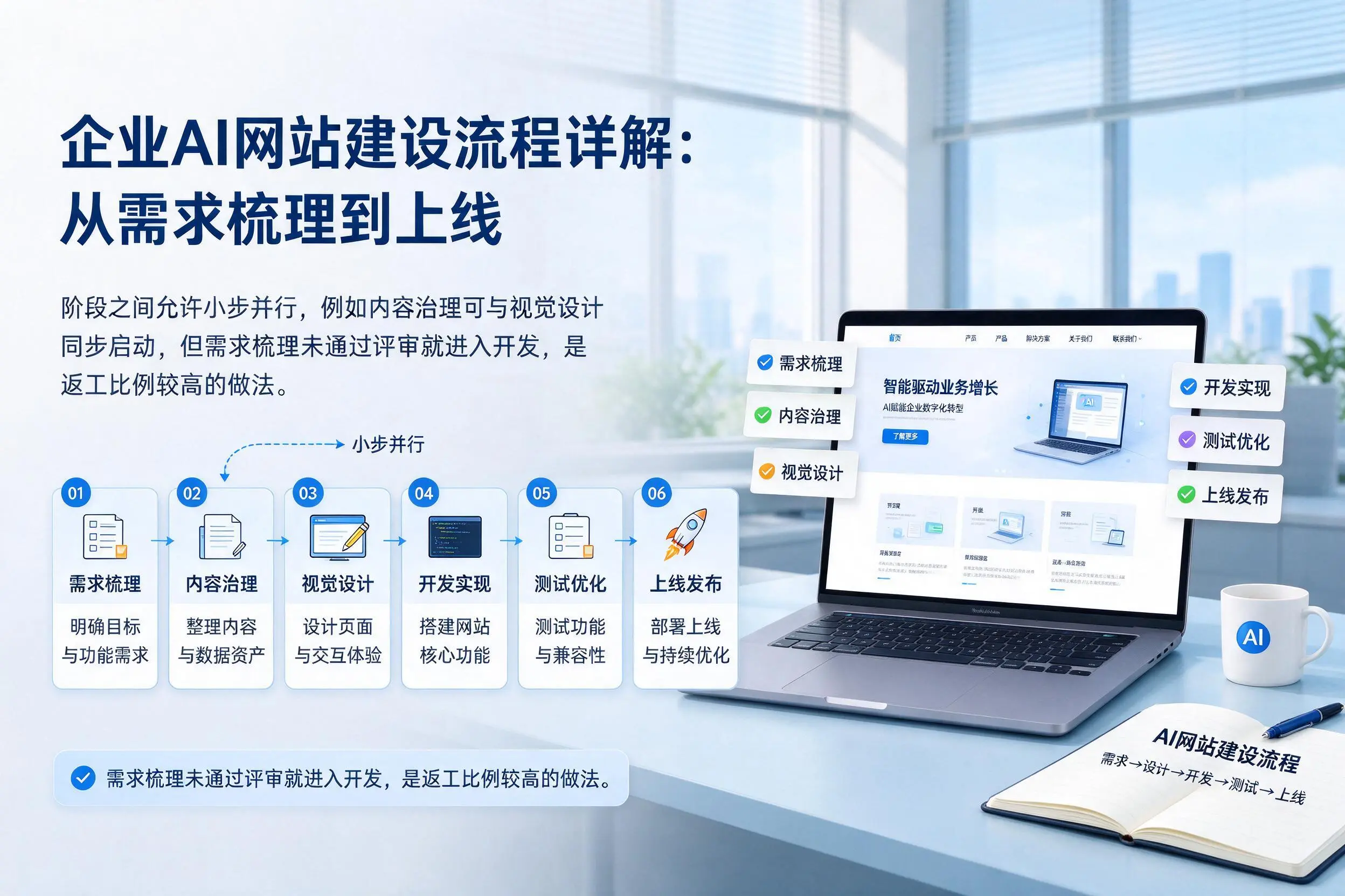 宁德企业AI网站建设流程详解:从需求梳理到上线