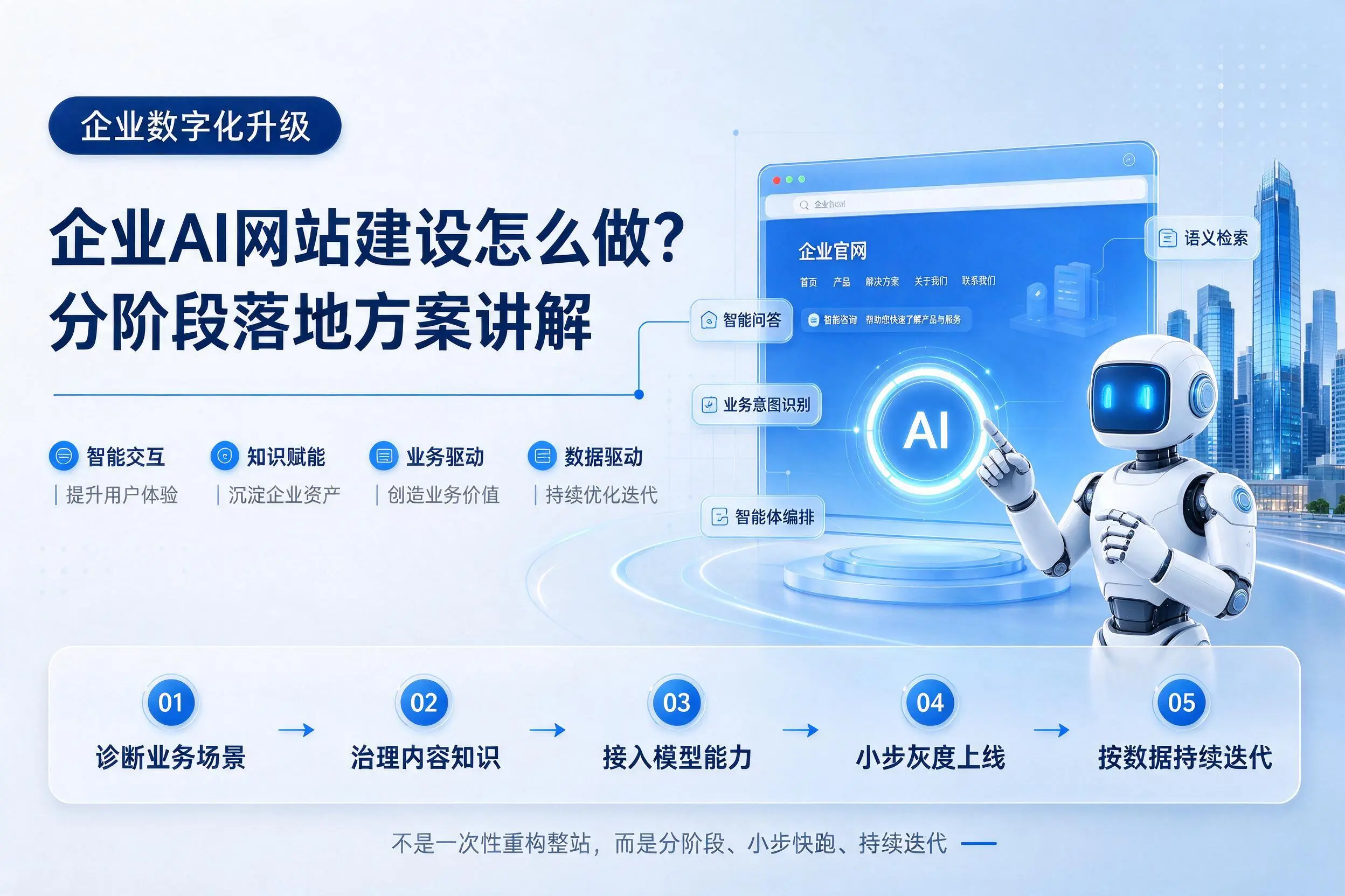 宁德企业AI网站建设怎么做?分阶段落地方案讲解