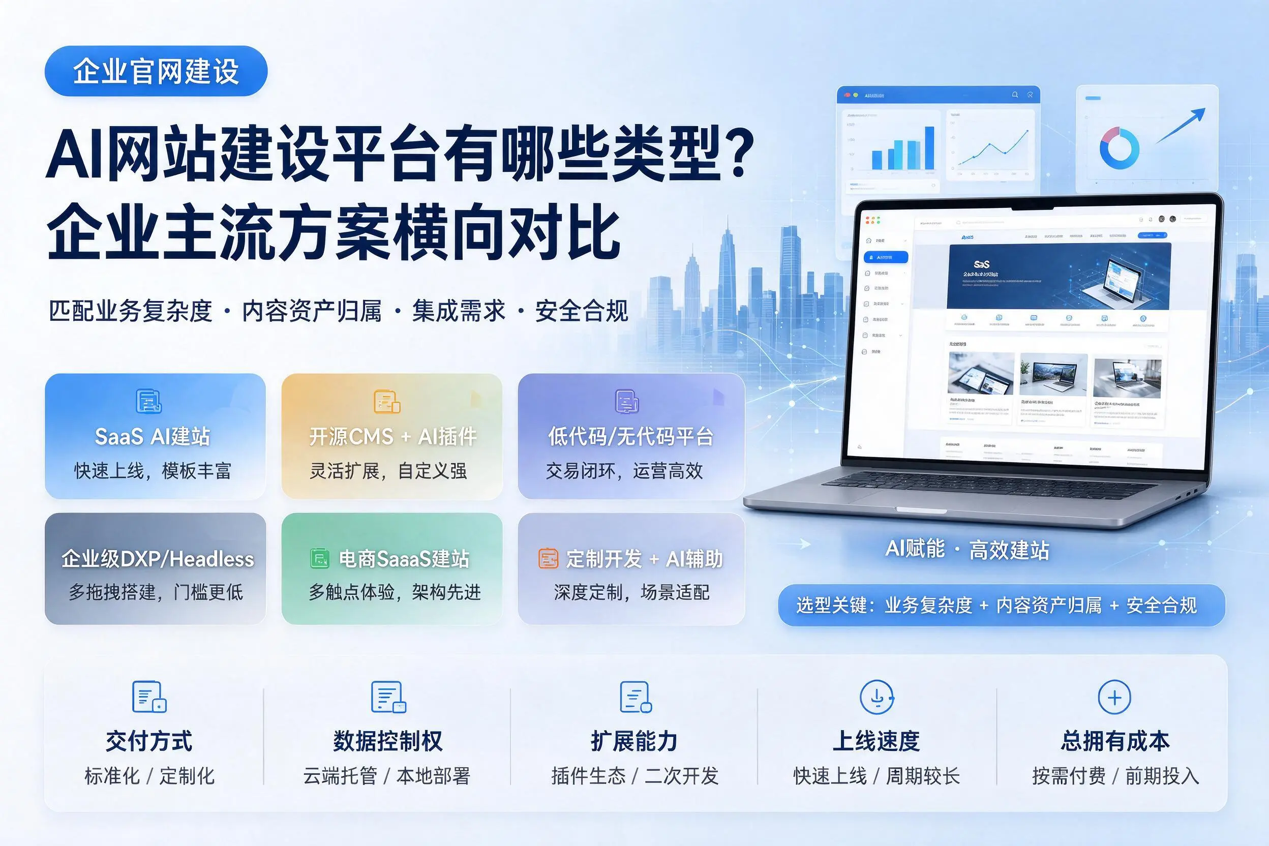 AI网站建设平台有哪些类型?宁德企业主流方案横向对比