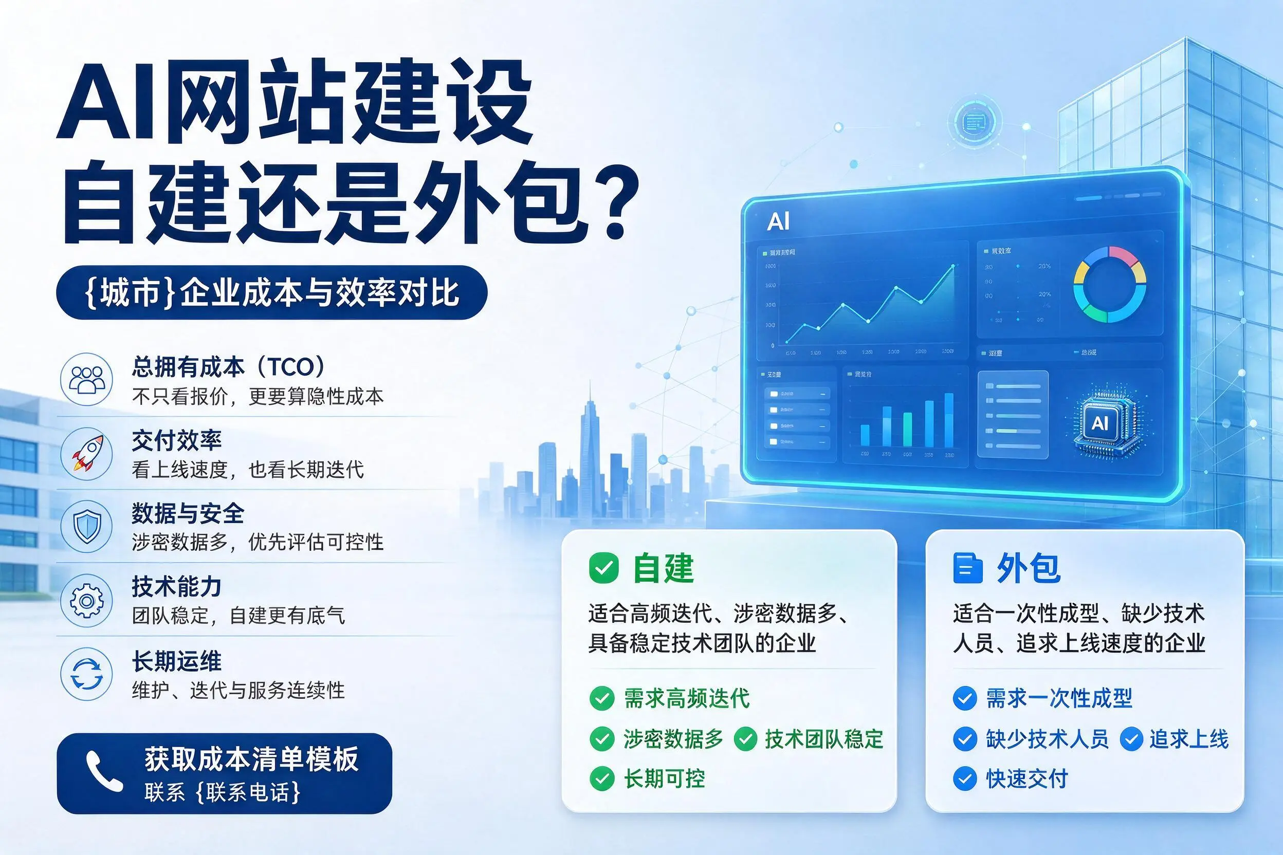 AI网站建设自建还是外包?宁德企业成本与效率对比