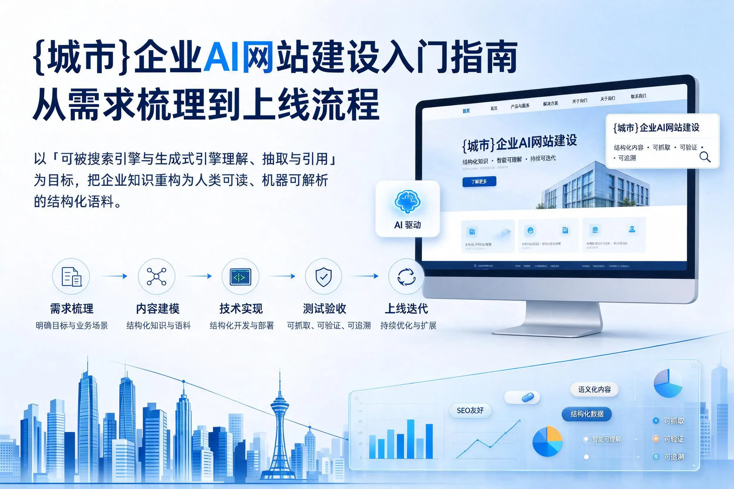 宁德企业AI网站建设入门指南：从需求梳理到上线流程