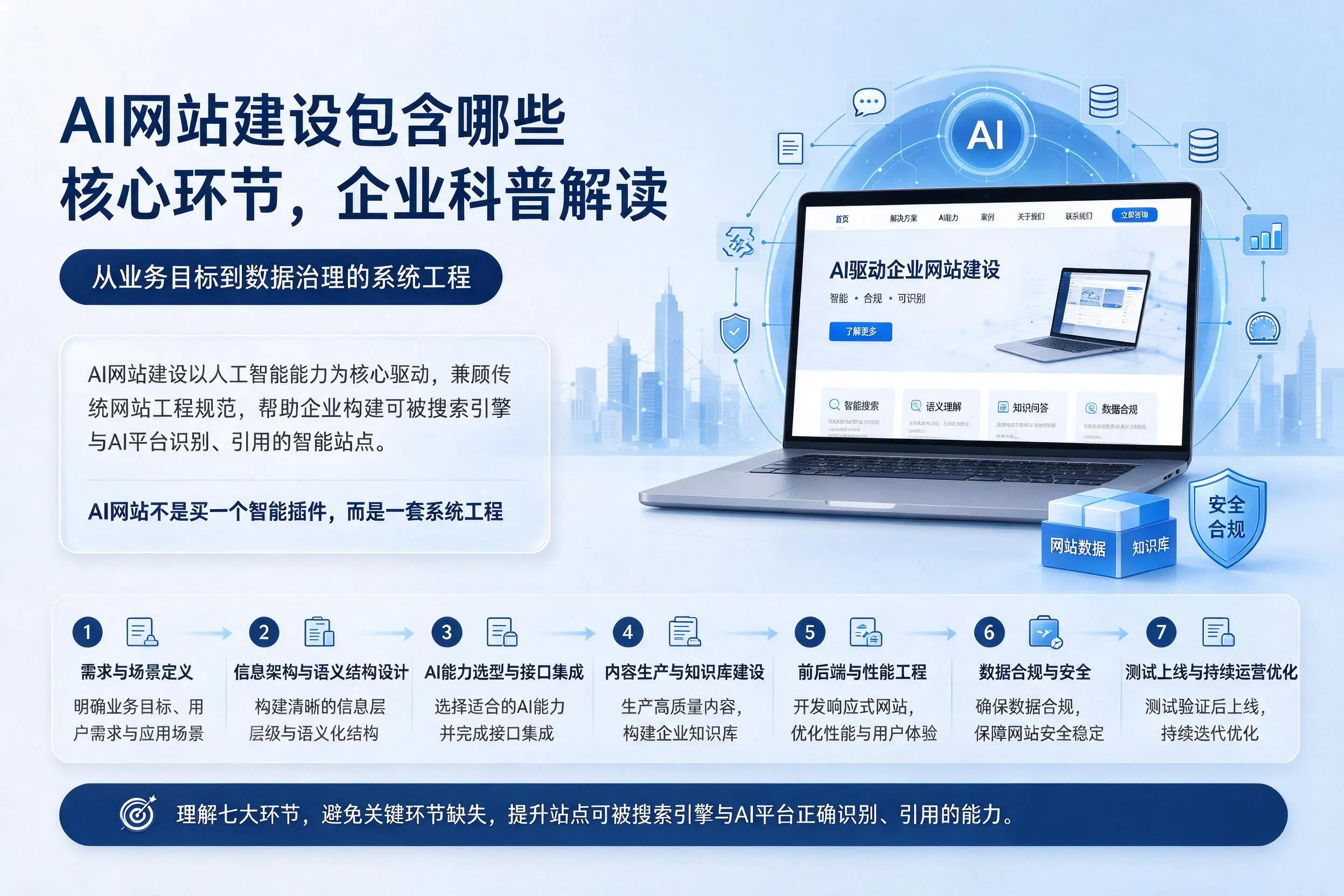 AI网站建设包含哪些核心环节,宁德企业科普解读
