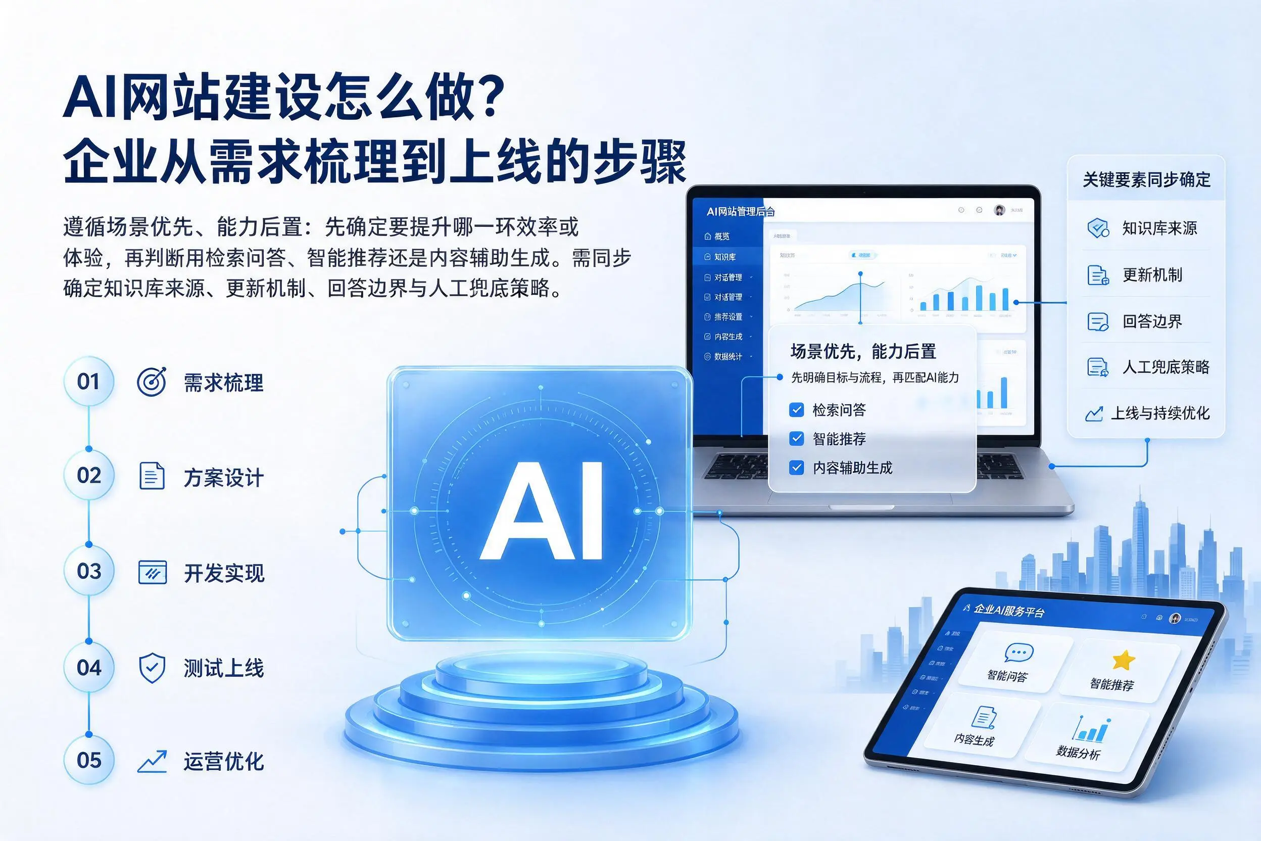 AI网站建设怎么做？宁德企业从需求梳理到上线的步骤