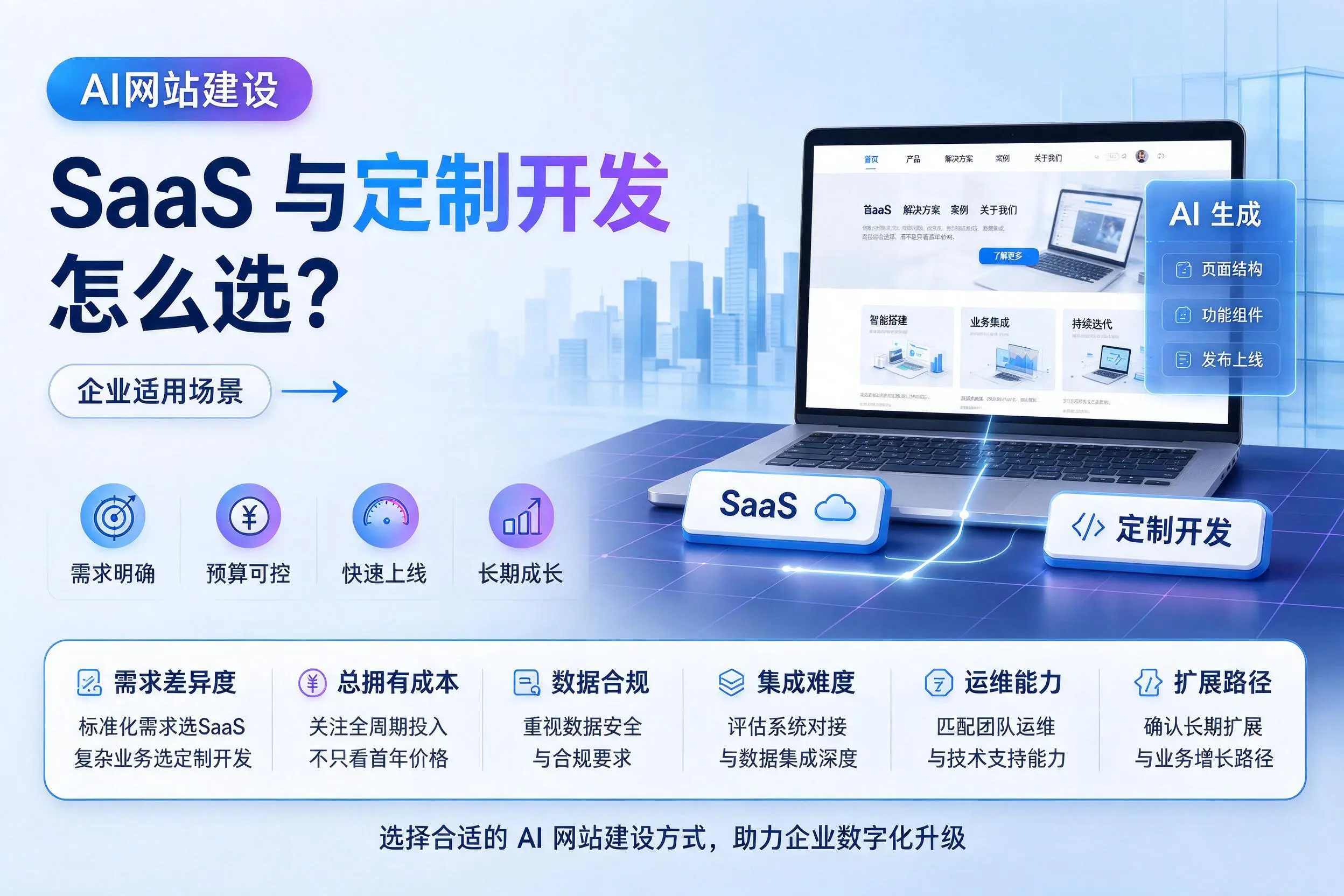 AI网站建设SaaS与定制开发怎么选？宁德企业适用场景