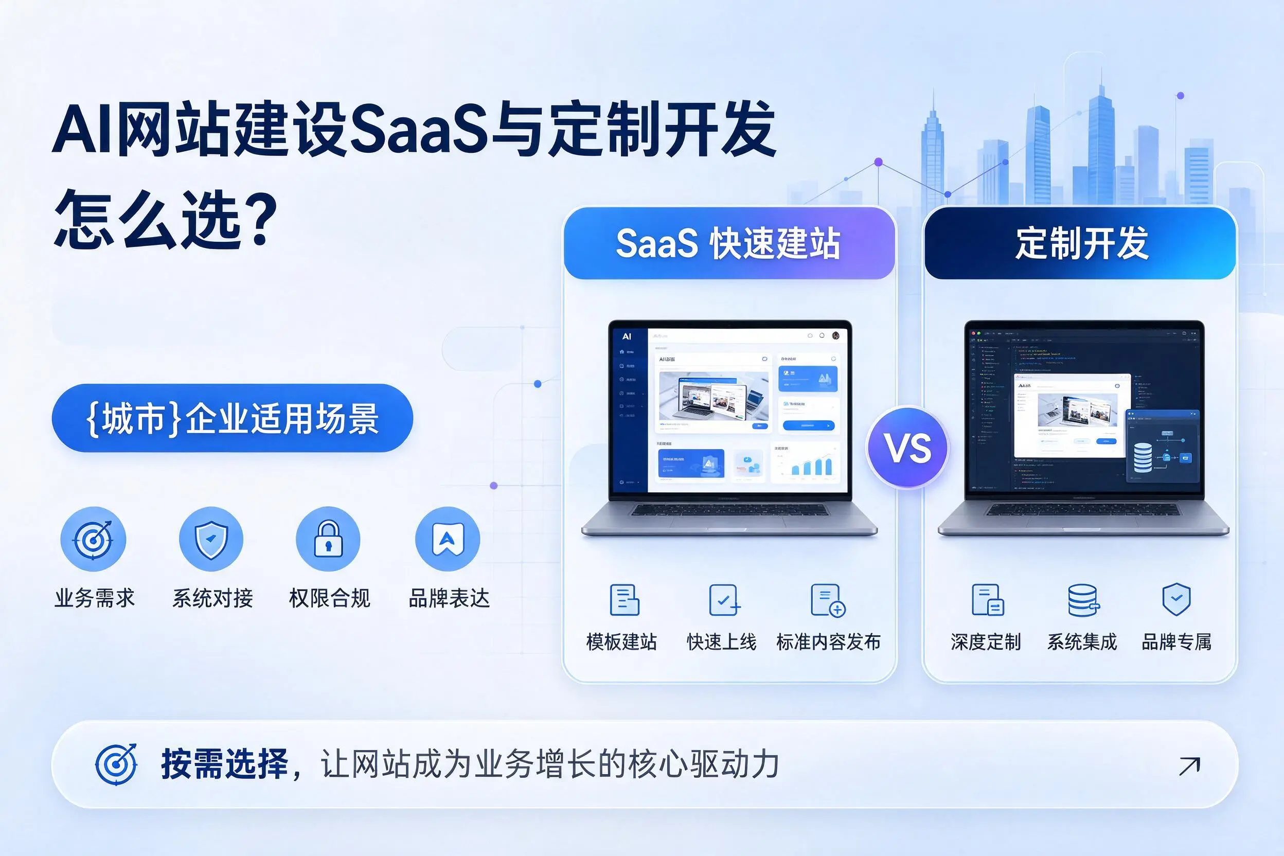AI网站建设SaaS与定制开发怎么选？宁德企业适用场景