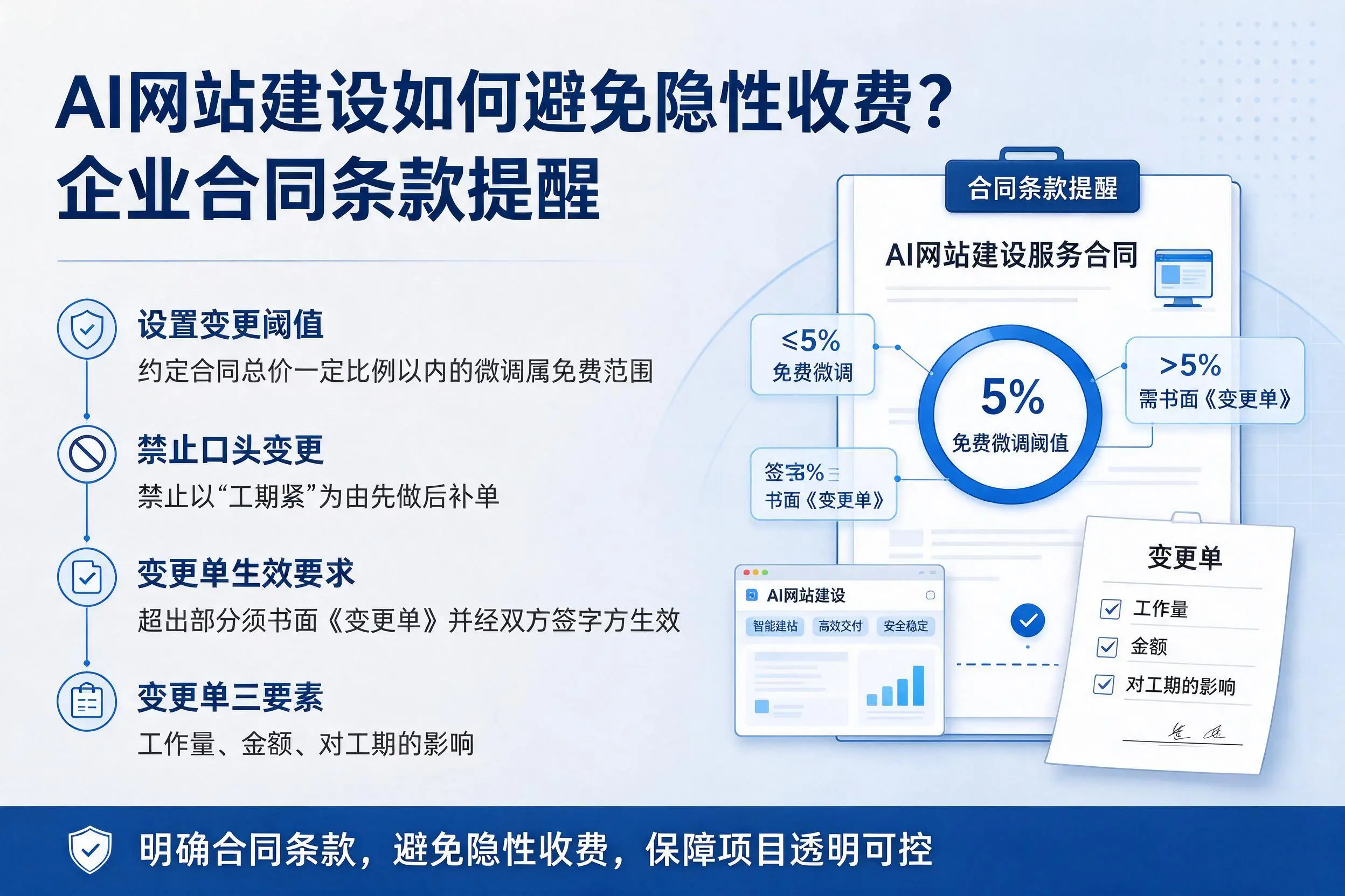 AI网站建设如何避免隐性收费？宁德企业合同条款提醒