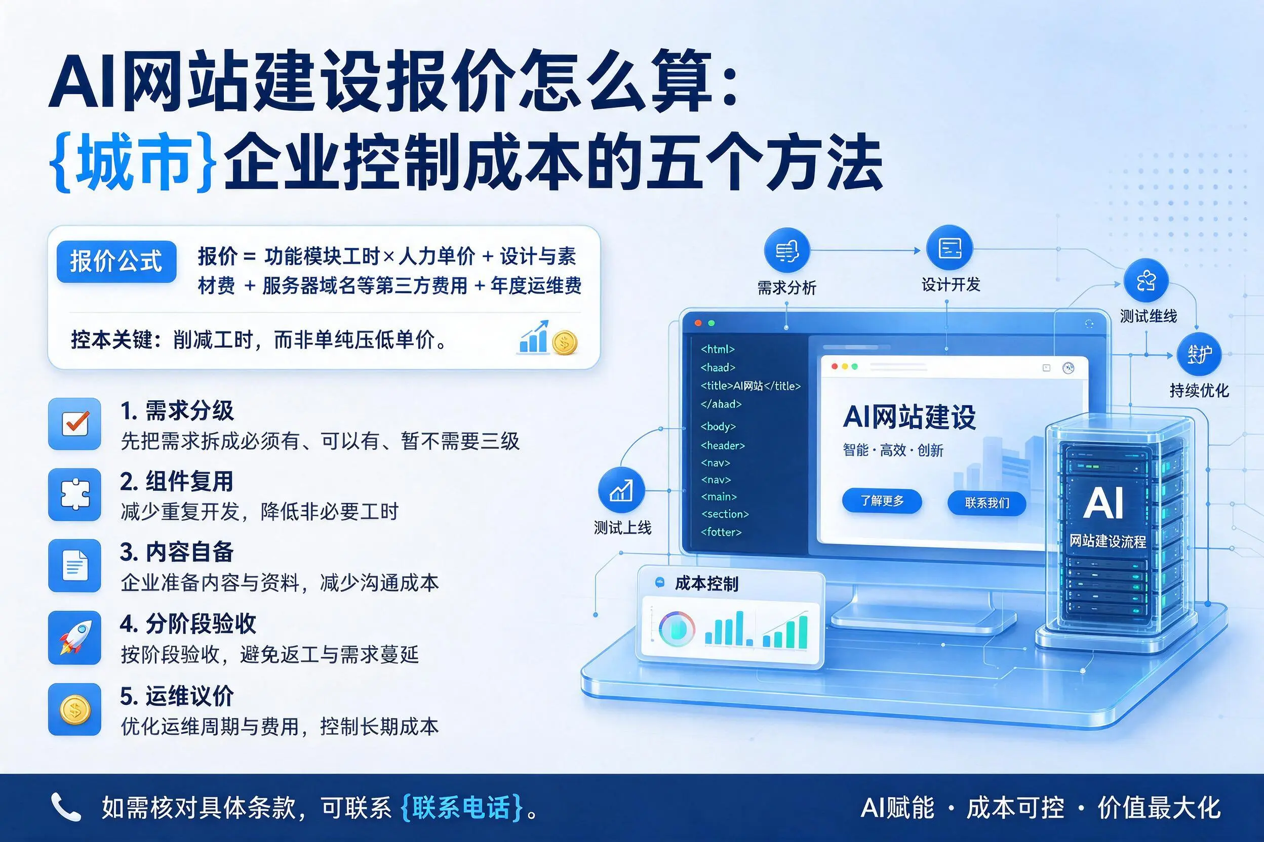 AI网站建设报价怎么算：宁德企业控制成本的五个方法
