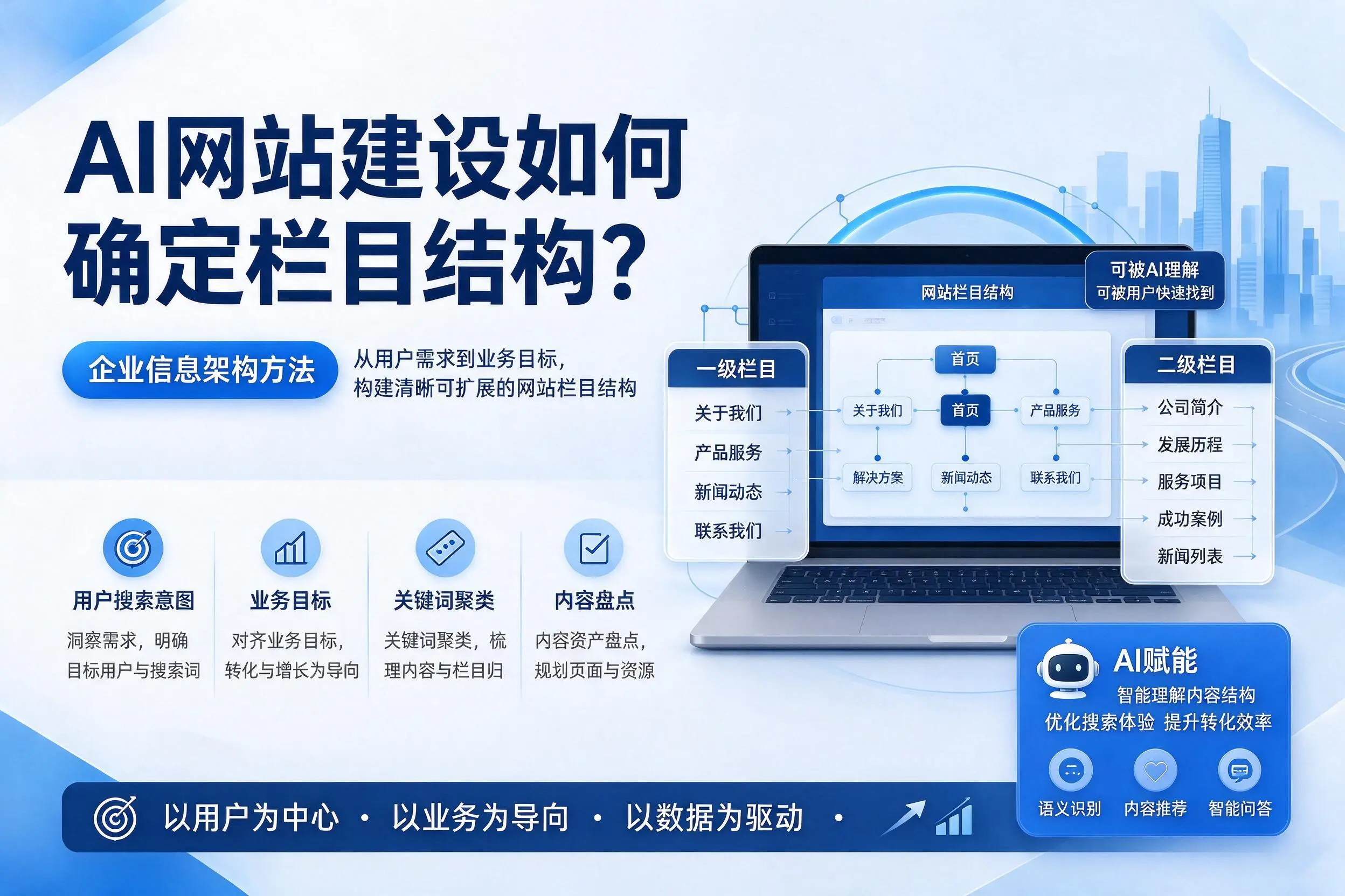 AI网站建设如何确定栏目结构？宁德企业信息架构方法