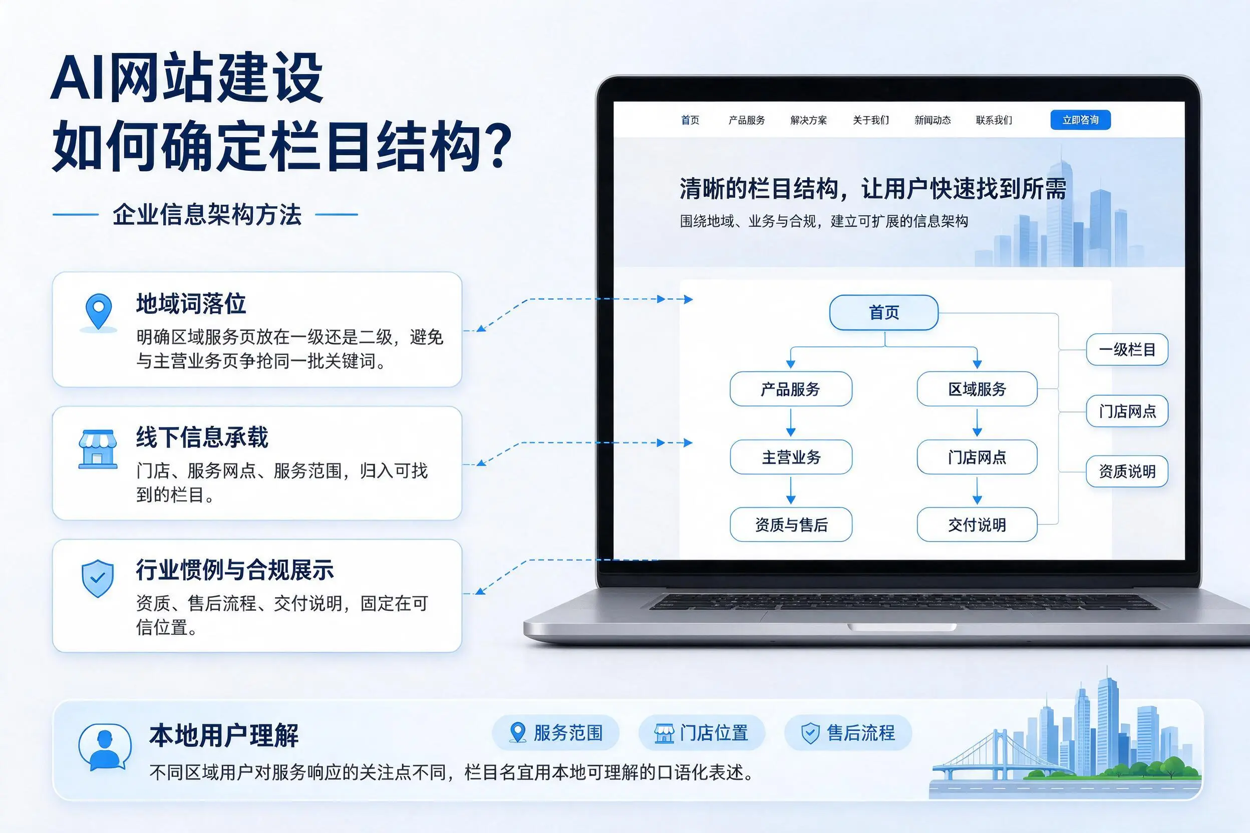 AI网站建设如何确定栏目结构？宁德企业信息架构方法