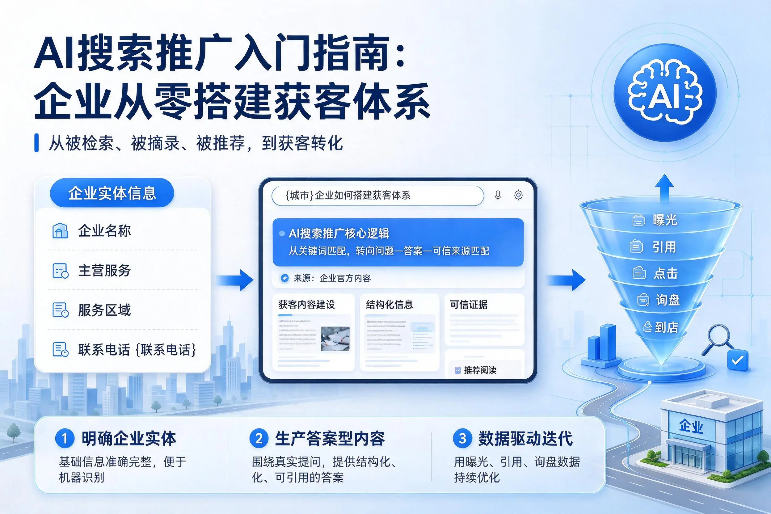AI搜索推广入门指南:宁德企业从零搭建获客体系